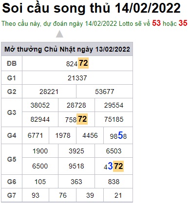 Soi cầu XSMB 14-2-2022 Win2888