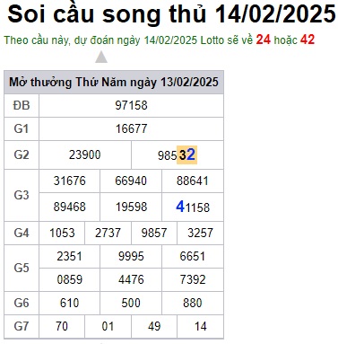 Soi cầu XSMB 14-02-2025 Win2888 Dự đoán xổ số miền bắc chuẩn xác thứ 6