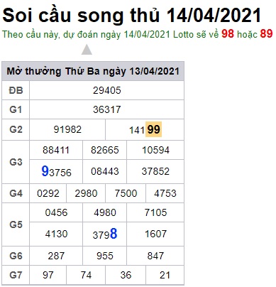 Soi cầu XSMB 14-4-2021 Win2888