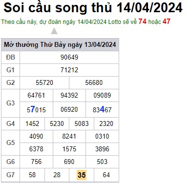 Soi cầu XSMB 14-04-2024 Win2888 Dự đoán Bạch Thủ Lô Miền Bắc chủ nhật