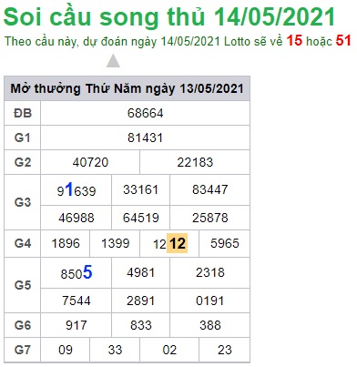 Soi cầu XSMB 14-5-2021 Win2888