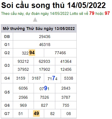 Soi cầu XSMB 14-05-2022 Win2888 Dự đoán xố số miền bắc thứ 7