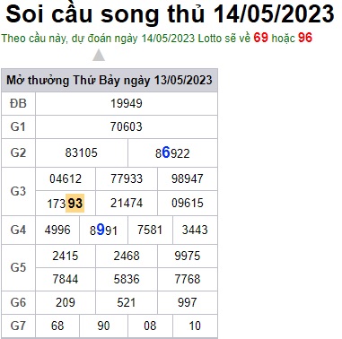 Soi cầu XSMB 14-05-2023 Win2888 Chốt số xổ số miền bắc chủ nhật