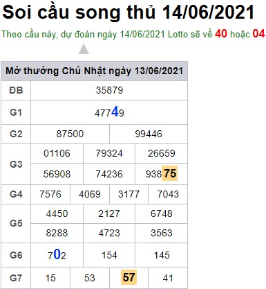 Soi cầu XSMB 14-6-2021 Win2888