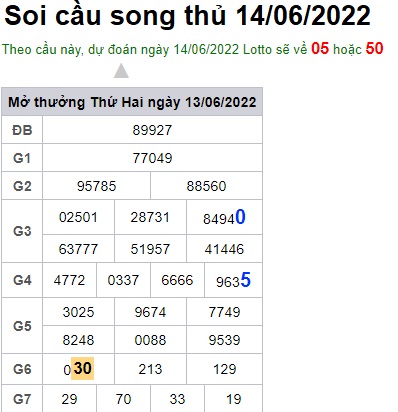 Soi cầu XSMB 14-06-2022 Win2888 Chốt số lô đề miền bắc thứ 3