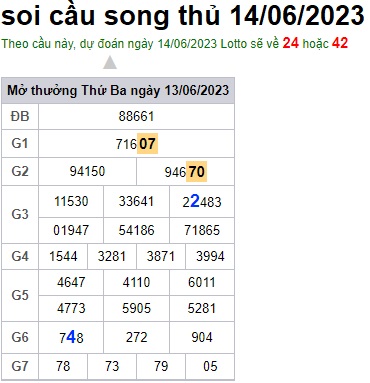 Soi cầu XSMB 14-06-2023 Win2888 Dự đoán Xổ Số Miền Bắc thứ 4