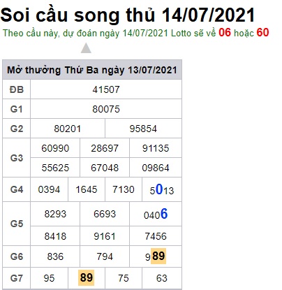 Soi cầu XSMB 14-7-2021 Win2888