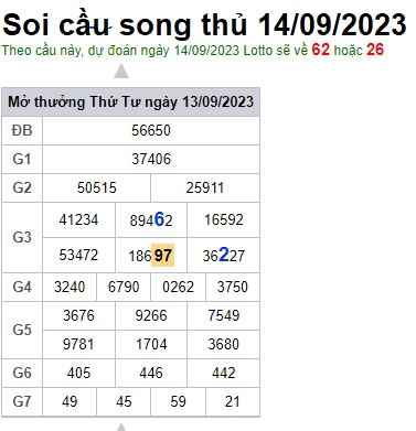 Soi cầu XSMB 14-09-2023 Win2888 Dự đoán Song Thủ VIP Miền Bắc thứ 5