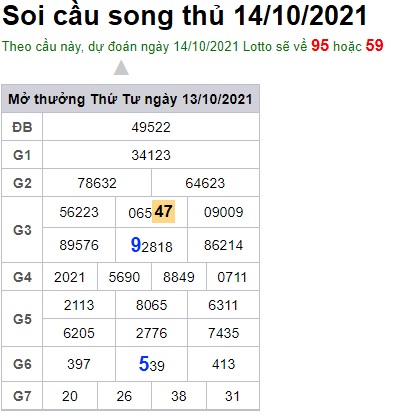 Soi cầu XSMB 14-10-2021 Win2888
