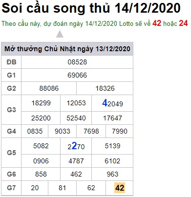 Soi cầu XSMB 14-12-2020 Win2888