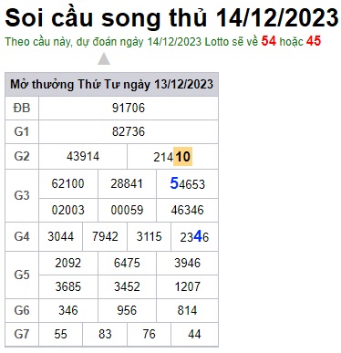 Soi cầu XSMB 14-12-2023 Win2888 Dự đoán xổ số miền bắc VIP thứ 5