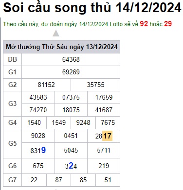 Soi cầu XSMB 14-12-2024 Win2888 Dự đoán xổ số miền bắc thứ 7