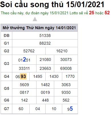 Soi cầu XSMB 15-1-2021 Win2888