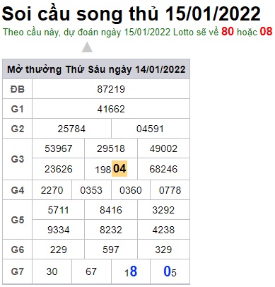 Soi cầu XSMB 15-1-2022 Win2888