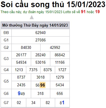 Soi cầu song thủ 15/1/23