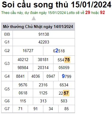 Soi cầu XSMB 15-01-2024 Win2888 Chốt số lô đề miền bắc thứ 2