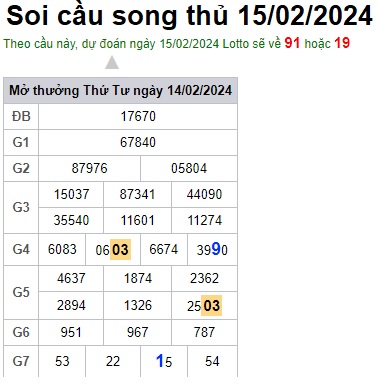Soi cầu XSMB 15-02-2024 Win2888 Dự đoán cầu lô miền bắc thứ 5