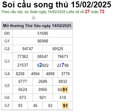 Soi cầu XSMB 15-02-2025 Win2888 Dự đoán cầu lô miền bắc thứ 7