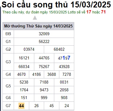 Soi cầu XSMB 15-03-2025 Win2888 Dự đoán xố số miền bắc thứ 7