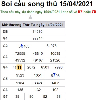 Soi cầu XSMB 15-4-2021 Win2888