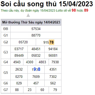 Soi cầu XSMB 15-04-2023 Win2888 Dự đoán cầu lô miền bắc thứ 7