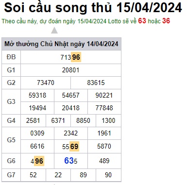 Soi cầu XSMB 15-04-2024 Win2888 Chốt số lô đề miền bắc thứ 2