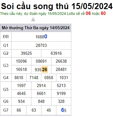 Soi cầu XSMB 15-05-2024 Win2888 Dự đoán Xổ Số Miền Bắc thứ 4