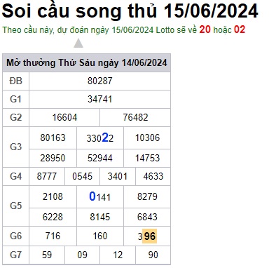 Soi cầu XSMB 15-06-2024 Win2888 Chốt số Lô Đề Miền Bắc thứ 7