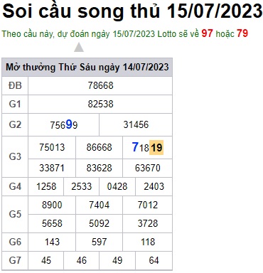 Soi cầu XSMB 15-07-2023 Win2888 Dự đoán Xổ Số Miền Bắc thứ 7