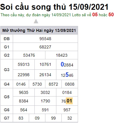 Soi cầu XSMB 14-9-2021 Win2888