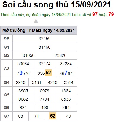 Soi cầu XSMB 15-9-2021 Win2888