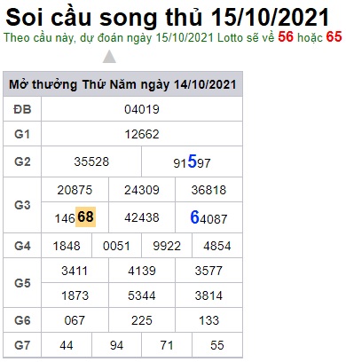 Soi cầu XSMB 15-10-2021 Win2888