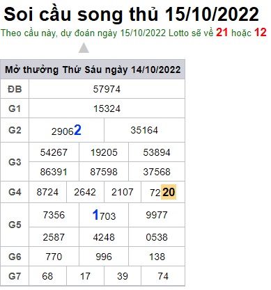 Soi cầu song thủ 15/10/22