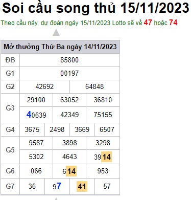 Soi cầu XSMB 15-11-2023 Win2888 Dự đoán Xổ Số Miền Bắc thứ 4