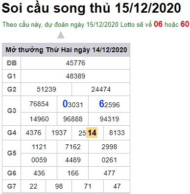 Soi cầu XSMB 15-12-2020 Win2888