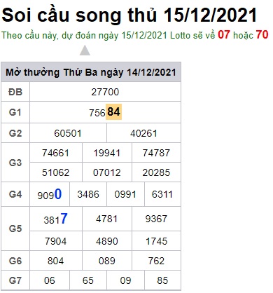 Soi cầu XSMB 15-12-2021 Win2888