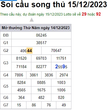 Soi cầu XSMB 15-12-2023 Win2888 Dự đoán Xỉu Chủ Miền Bắc thứ 5