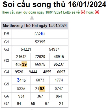 Soi cầu XSMB 16-01-2024 Win2888 Dự đoán Xổ Số Miền Bắc thứ 3
