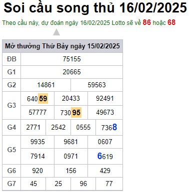 Soi cầu XSMB 16-02-2025 Win2888 Chốt số xổ số miền bắc chủ nhật