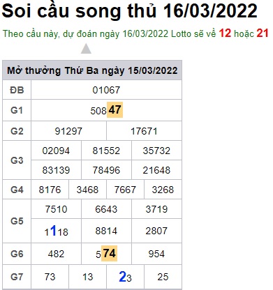 Soi cầu XSMB 16-3-2022 Win2888