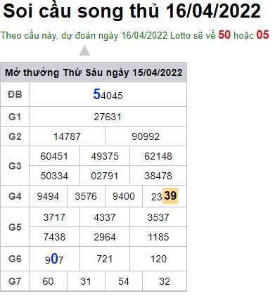 Soi cầu XSMB 16-04-2022 Win2888 Dự đoán Xổ số Miền Bắc thứ 7