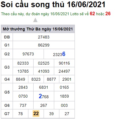 Soi cầu XSMB 16-6-2021 Win2888