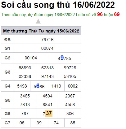 Soi cầu XSMB 16-06-2022 Win2888 Chốt số Lô Đề Miền Bắc thứ 5