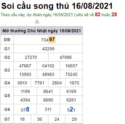 Soi cầu XSMB 16-8-2021 Win2888