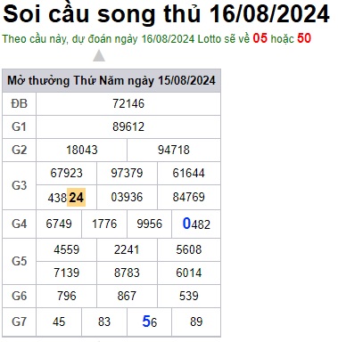 Soi cầu XSMB 16-08-2024 Win2888 Dự đoán Dàn Đề Miền Bắc thứ 6