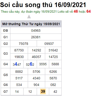 Soi cầu XSMB 16-09-2021 Win2888