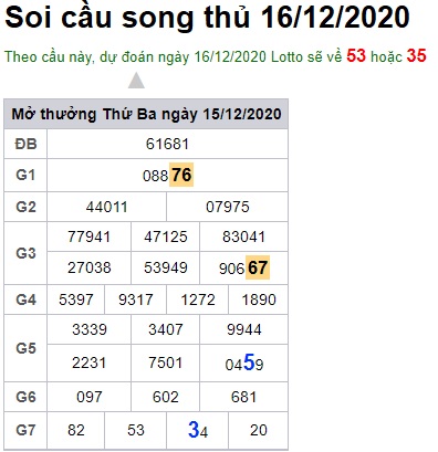 Soi cầu XSMB 16-12-2020 Win2888
