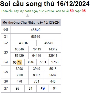 Soi cầu XSMB Win2888 16-12-2024 Dự đoán Lô Đề Miền Bắc thứ 2 