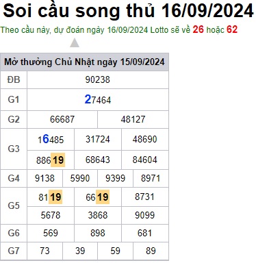 Soi cầu XSMB 16-09-2024 Win2888 Dự đoán Xổ Số Miền Bắc thứ 2
