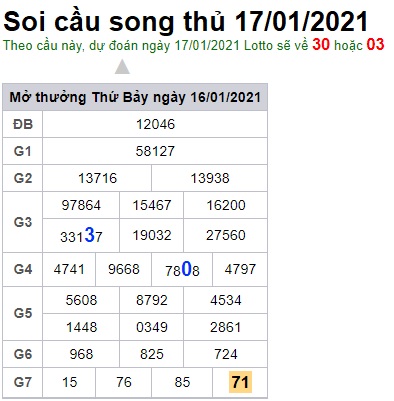 Soi cầu XSMB 17-1-2021 Win2888